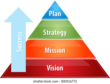 Business strategy concept infographic diagram illustration of Success plan strategy pyramid