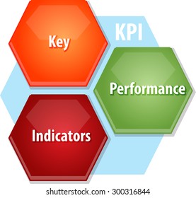 Business strategy concept infographic diagram illustration of KPI Key Performance Indicators