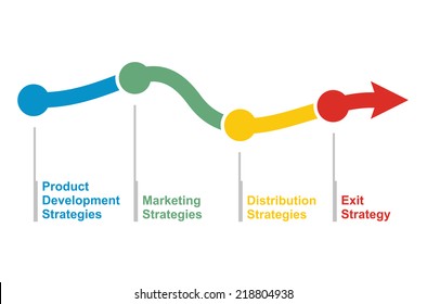 Business strategy, flow of succes, illustration with copy paste area