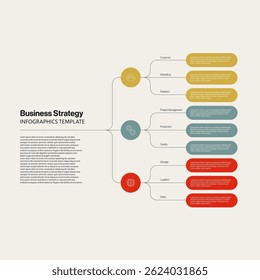 Modelo de vetor de diagrama infográfico de estratégia de negócios. Mente mapa design vertical com ícones. Layout do menu. Ilustração do Eps10.