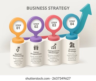 Business strategy infographic illustrates four key steps to achieving competitive success in any market: Market Positioning, Value Proposition, Competitive Advantage, and Growth Strategy. 