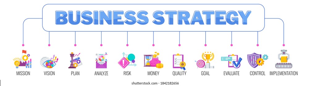 Business strategy key elements banner with icons. Company management and marketing. Competition and target markets. Success and achievement of goals. Trendy flat vector style.