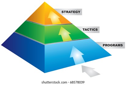 business strategy piramid - isolated abstract color chart