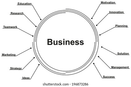 business strategy plan concept