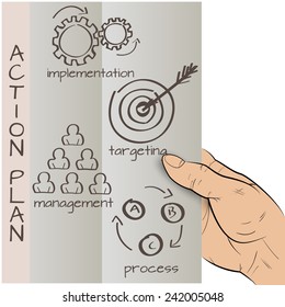 Business strategy planning as a concept