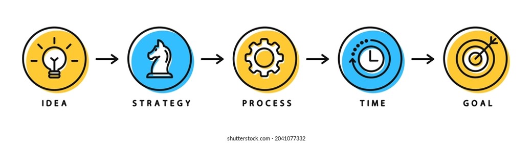 Business strategy. Step-by-step plan for business. Idea, strategy, process, time and goal. Vector illustration
