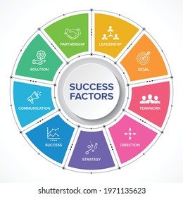 Business Success Factors Concept Icons Infographics Stock Vector ...