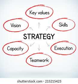 Business success strategy plan handwritten vector concept