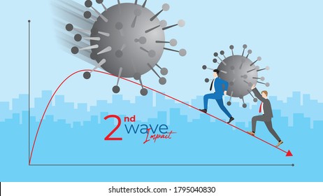 Business support and backup concept. Economic financial graph down from COVID-19 coronavirus pandemic. Businessmen carry the virus together as undertaking while the second bigger wave coming to impact