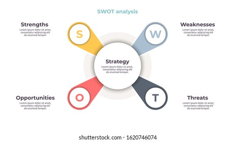 Business Swot Analytics Swot Chart 4 Stock Vector (royalty Free 