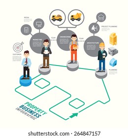 Business Target Board Game Line Concept Infographic Step To Property Success,vector Illustration