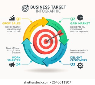 Business target infographic visually outlines a four-quarter strategic growth plan focused on key performance areas.