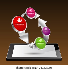 Business technology cycle text box template style. template for website computer graphic and internet.