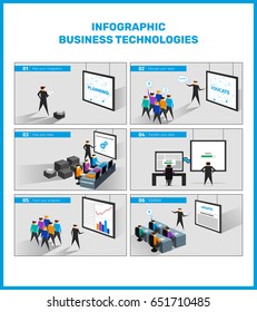 Business technology  process infographics,flat style vector illustration