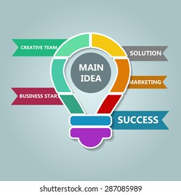 Business template. Vector illustration.Lamp bulb, main idea with business inscriptions