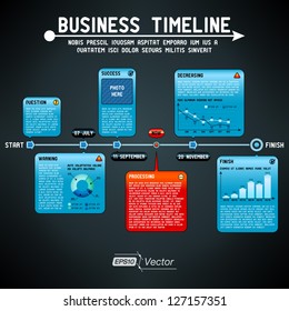 Business timeline