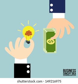Business Trading 