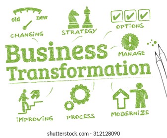 Business Transformation. Chart With Keywords And Icons