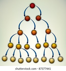 Business tree hierarchy structure