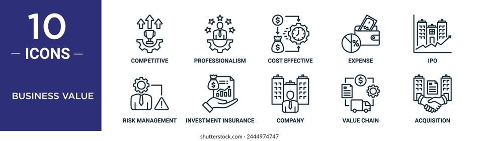 el conjunto de iconos de esquema de valor empresarial incluye la línea delgada competitiva, profesionalismo, rentable, gastos, opi, gestión de riesgos, iconos de seguros de inversión para informe, presentación, diagrama, Web