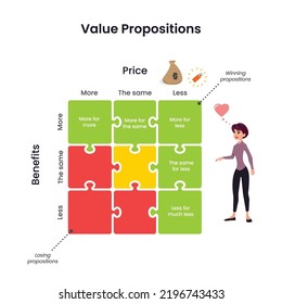 Business Value Proposition Model Vector Graphic