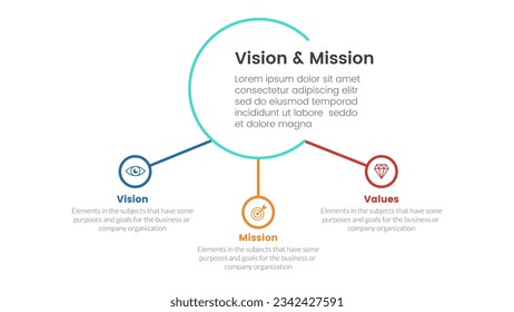 Business Vision Mission and Value Analysis Tool Framework Infografik mit großen Kreis und kleinen Kreis verbundenen 3-Punkte-Stufen-Konzept der Präsentation Vektorgrafik