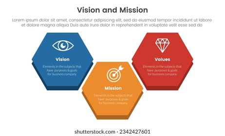 business vision mission and values analysis tool framework infographic with big honeycomb shape 3 point stages concept for slide presentation vector