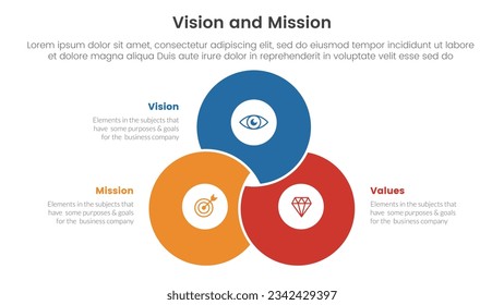 business vision mission and values analysis tool framework infographic with blending joined cirlce shape 3 point stages concept for slide presentation vector