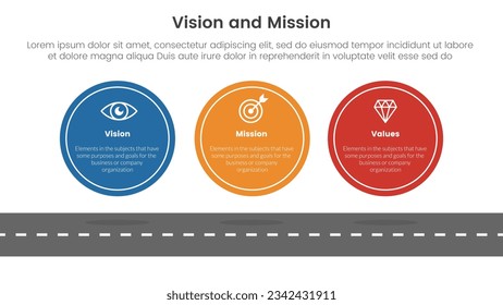 business vision mission and values analysis tool framework infographic with big circle symmetric horizontal 3 point stages concept for slide presentation vector