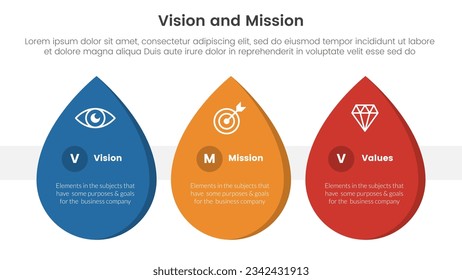 business vision mission and values analysis tool framework infographic with waterdrop shape 3 point stages concept for slide presentation vector