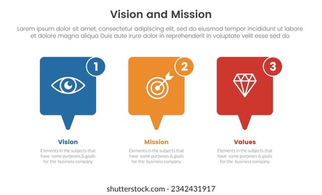 Business Vision Mission and Value Analysis Tool Framework Infografik mit Callout Box Konzept 3 Punkte-Stufen Konzept der Präsentation Vektorgrafik