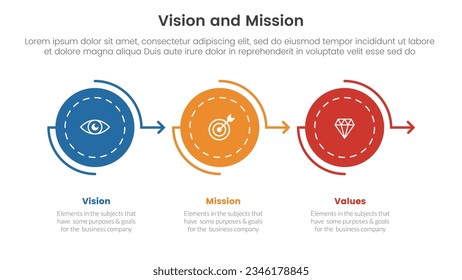 business vision mission and values analysis tool framework infographic with circle arrow right direction 3 point stages concept for slide presentation