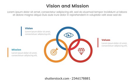 infografía de marco de herramientas de análisis de misión y valores de visión de negocio con unión de círculos grandes o unida al concepto de etapas de centro 3 puntos para presentación de diapositivas