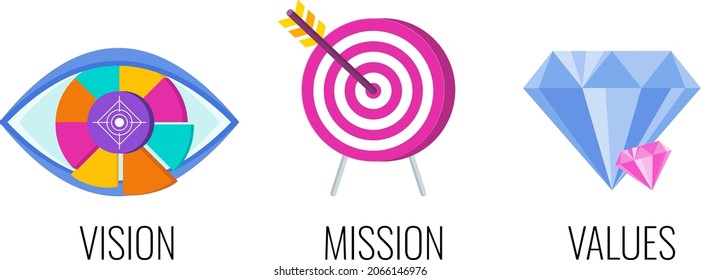 Declaración de visión de negocio. Ojo fuera de segmentos. Direcciones de desarrollo de la empresa en el mercado. Concepto tipográfico de visión de palabras. Ilustración de estilo vectorial plano de moda para presentaciones, páginas web, sitios.