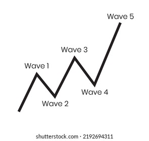 Business wave trend arrow pattern icon vector. Cryptocurrency, stock and forex investment trading analysis.	