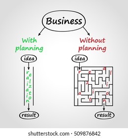 Business with and without planning. Graphic concept on gray background. 