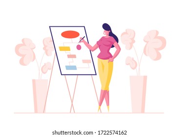 Business Woman Character Doing Presentation, Giving Financial Consultation Stand at Whiteboard with Data Analysis Chart, Mindmap Graph, Financial School Seminar in Office. Cartoon Vector Illustration