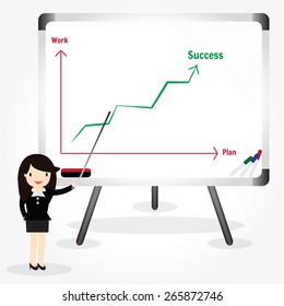 Business woman pointing at presentation a chart board