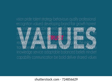 Business word cloud representing a companies values and trust