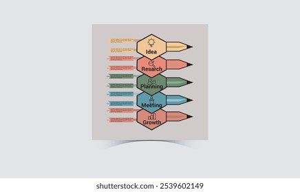 Design Infográfico de Fluxo de Trabalho de Negócios com Formas Coloridas de Lápis para Fases de Ideia, Pesquisa, Planejamento, Reunião e Crescimento