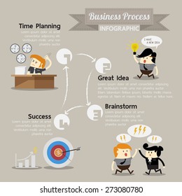 Business Workflow Process Infographic, Cartoon design. vector illustrator