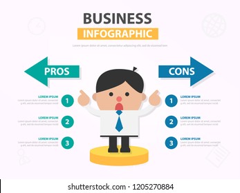 Businessman cartoon compare pros and cons infographic template design for website , businessman character presentation template slide