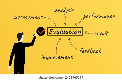 Prüfliste für Geschäftsleute des Bewertungswortes. Bewertung, Analyse, Leistung, Ergebnis, Feedback und Verbesserung