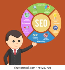 Businessman with circle SEO elements