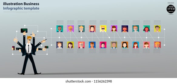 Businessman  Contact communicate  with cellphone,Tablet, - People various, Social Network Technology,Infographic template.