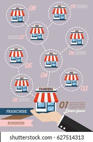 Businessman hand with franchise business system infographic. Business concept