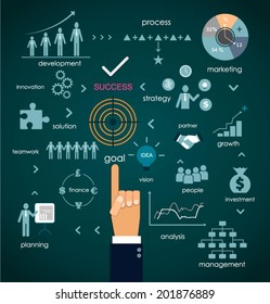 Businessman hand points to business planning concept with process of vision,teamwork,plan,investment,management,development,strategy,marketing