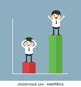 Businessman happy and sad standing on the growing graph.