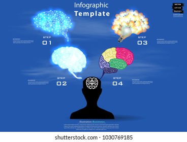 
Businessman icon and  Brain  - Brain 4 model -  modern design Idea and Concept  Vector illustration Business  Infographic template.