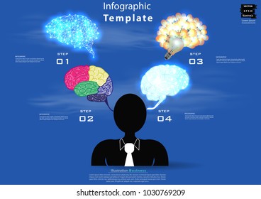 
Businessman icon  - Brain 4 model -  modern design Idea and Concept  Vector illustration Business  Infographic template.